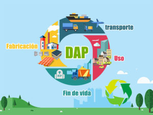 Ciclo de vida productos DAP